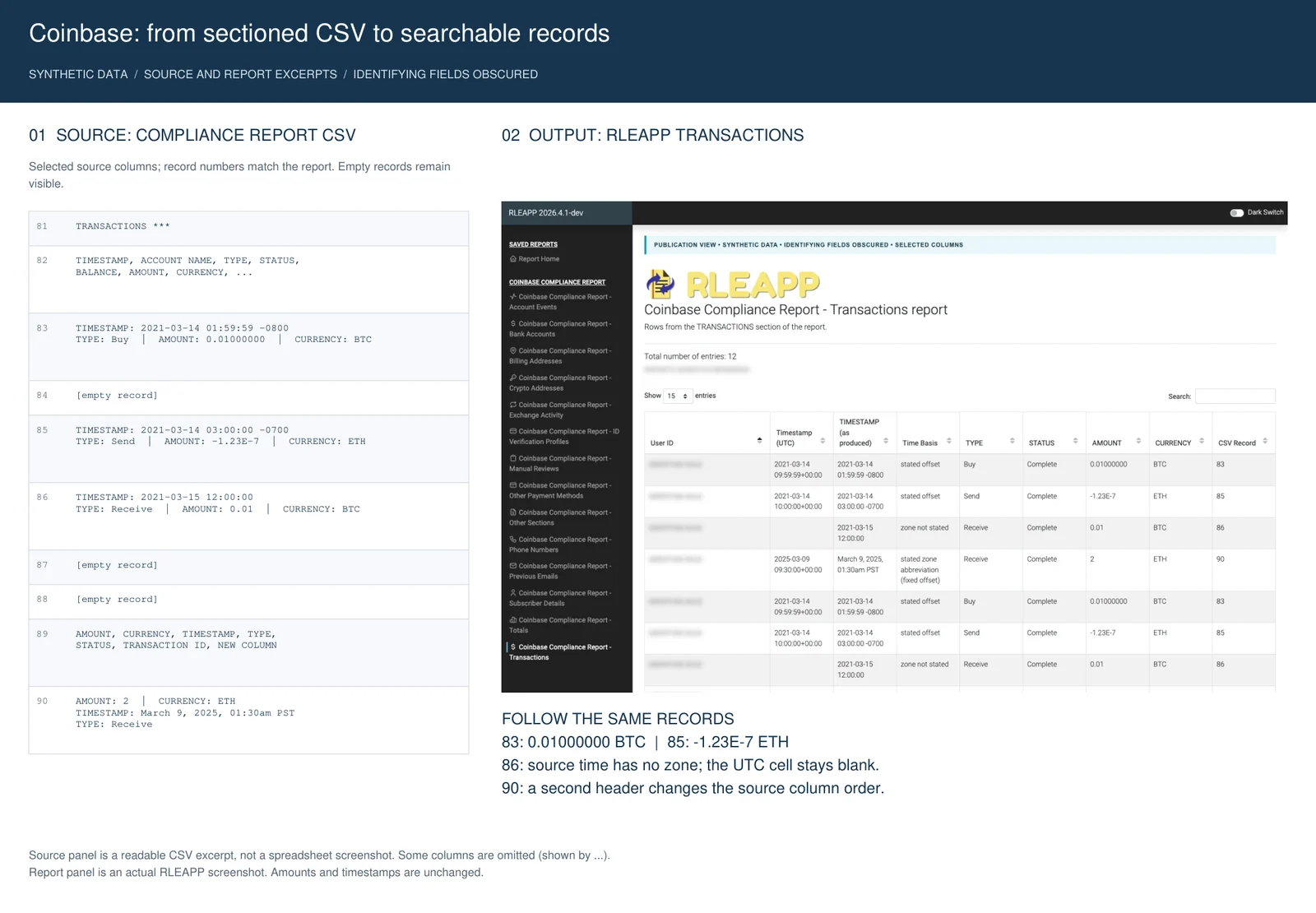 Synthetic Coinbase CSV excerpt beside its RLEAPP transaction output, with matching record numbers, timestamps, and amounts.
