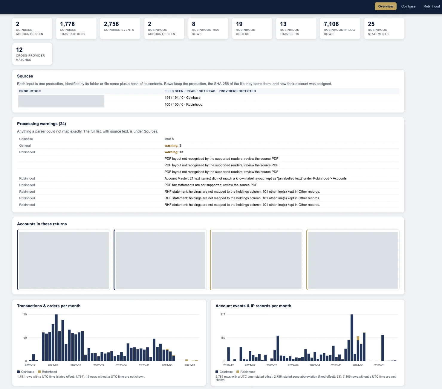 Custom report overview with source identifiers and all account-card contents masked, retaining aggregate counts, warnings, and monthly charts.